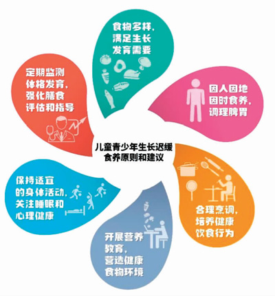 孩子生長遲緩？請看這份指南