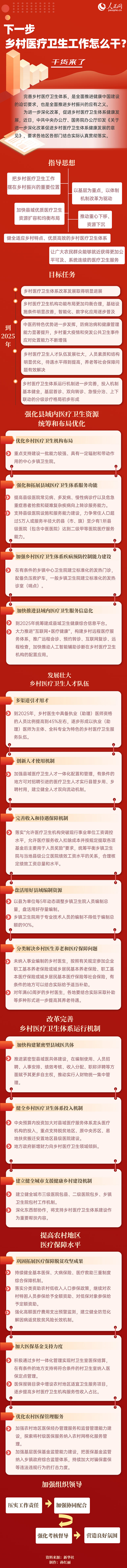 下一步鄉村醫療衛生工作怎么干？干貨來了