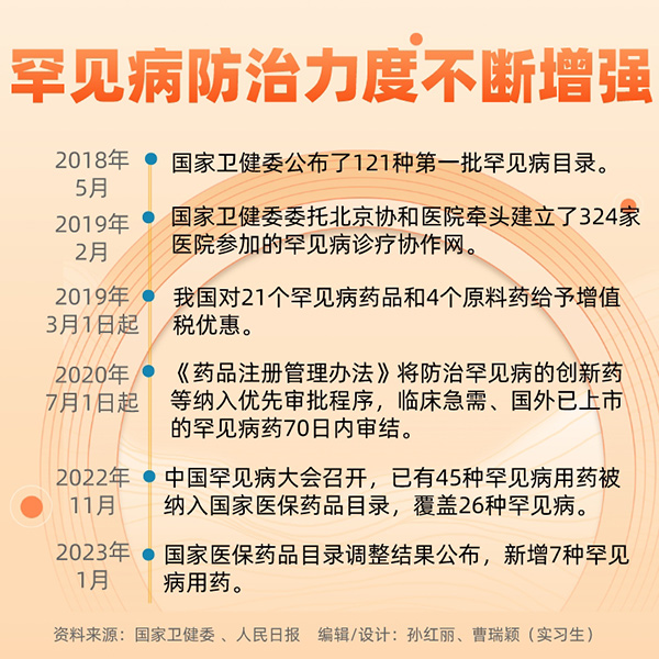 國際罕見病日|關于罕見病，你了解多少？