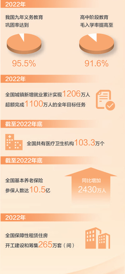 攜手奔向更美好生活（直通兩會）