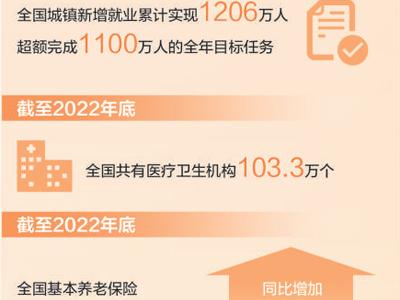 攜手奔向更美好生活（直通兩會）