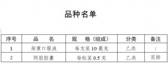國家藥監(jiān)局：柴黃口服液和阿膠膠囊由處方藥轉(zhuǎn)換為非處方藥