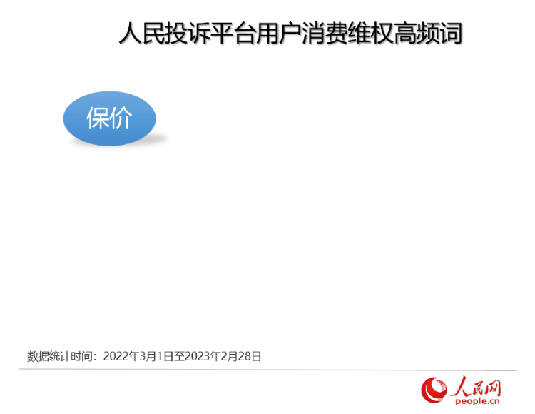 人民網“人民投訴”公布最新“3·15”消費維權數據報告
