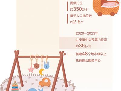 普惠托育，托舉幸福童年（大數據觀察）