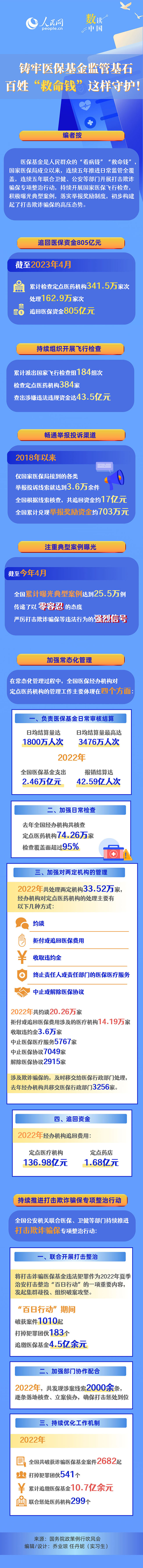 鑄牢醫?；鸨O管基石 百姓“救命錢”這樣守護！