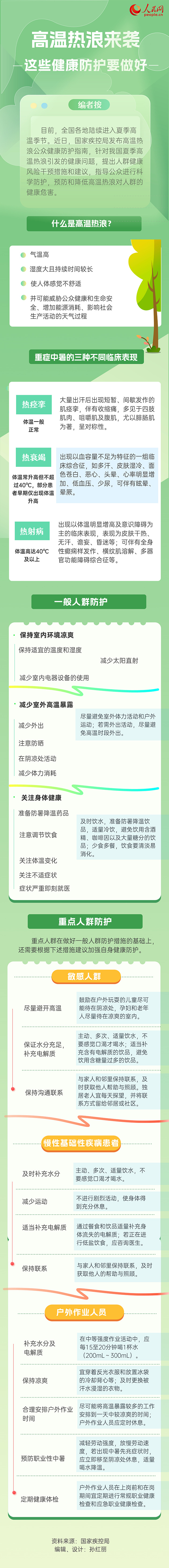 高溫熱浪來襲，這些健康防護要做好