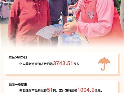 持續做強養老“第三支柱”（財經眼·創新金融服務  助力“老有所養”（上））