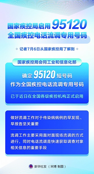 國家疾控局啟用95120全國疾控電話流調專用號碼
