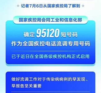 國家疾控局啟用95120全國疾控電話流調(diào)專用號碼