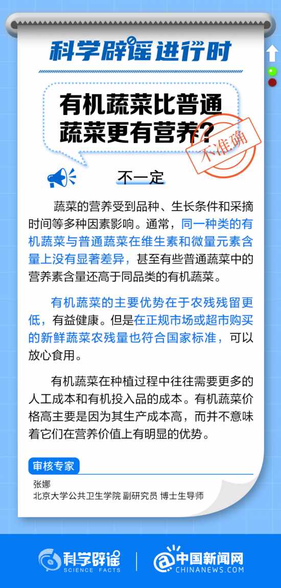 中新真探：有機蔬菜比普通蔬菜更有營養嗎？