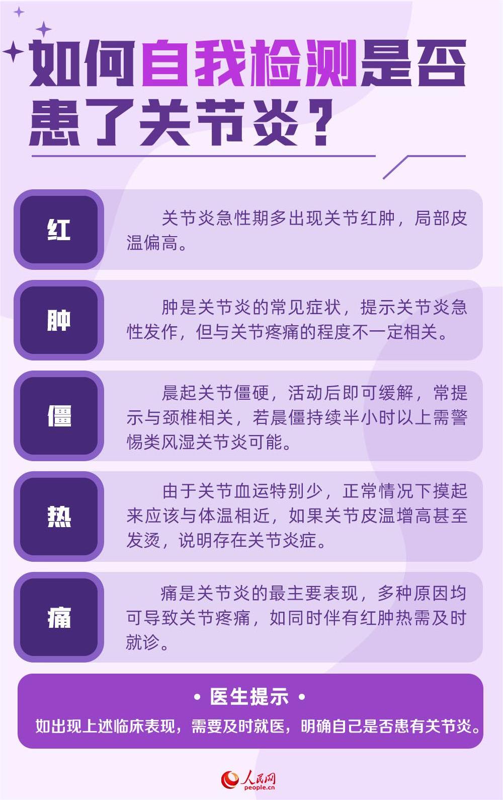 世界關節炎日：警惕！關節最怕這5件事兒