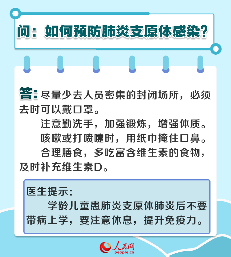 6問6答 兒童肺炎支原體肺炎如何防治