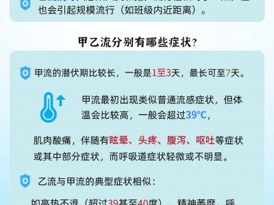 甲流、乙流癥狀有哪些？如何區(qū)分和預防？