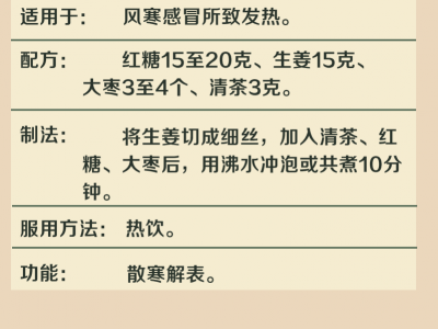 6款中醫(yī)藥膳茶飲 幫你緩解呼吸道疾病癥狀