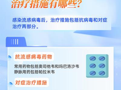 6問(wèn)6答，帶你了解流感用藥注意事項(xiàng)