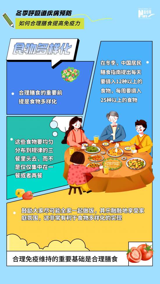冬季呼吸道疾病高發 如何合理膳食提高免疫力?-易網健康<a href=http://www.gyfww.com/jkys/ target=_blank class=infotextkey>養生</a>網 冬季呼吸道疾病高發 如何合理膳食提高免疫力?