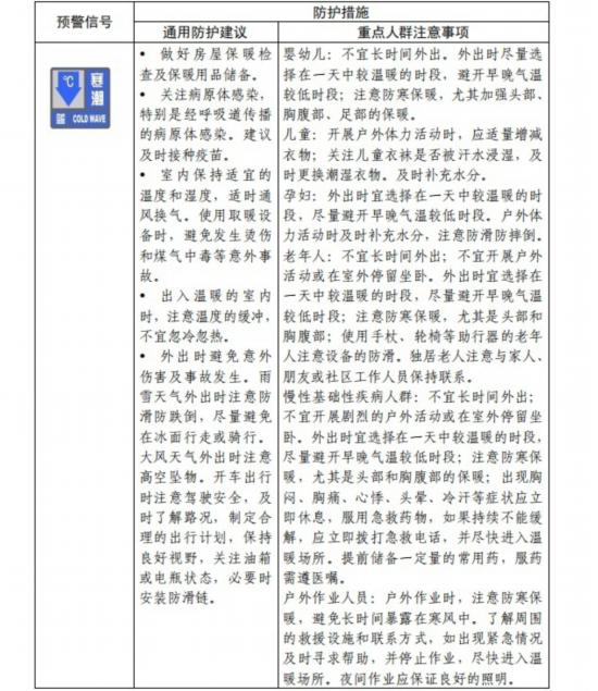 請查收！官方《寒潮公眾健康防護指南》來了