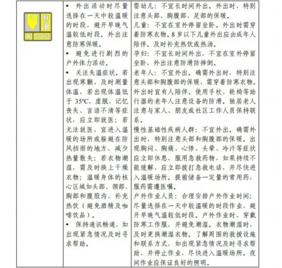 請查收！官方《寒潮公眾健康防護指南》來了