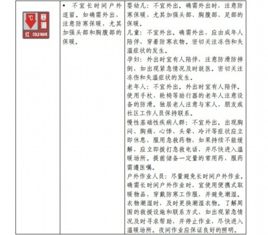 請查收！官方《寒潮公眾健康防護指南》來了