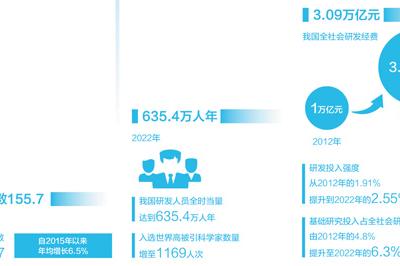 攻克關(guān)鍵難題  勇攀科技高峰（講述·弘揚(yáng)科學(xué)家精神（特別策劃））