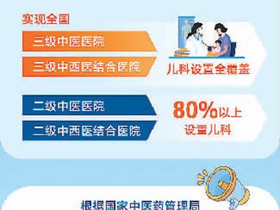 加強中醫醫院兒科建設