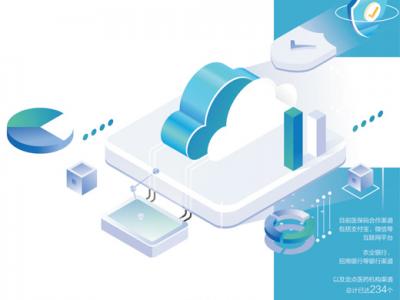 醫保碼讓就醫更便捷（健康焦點）