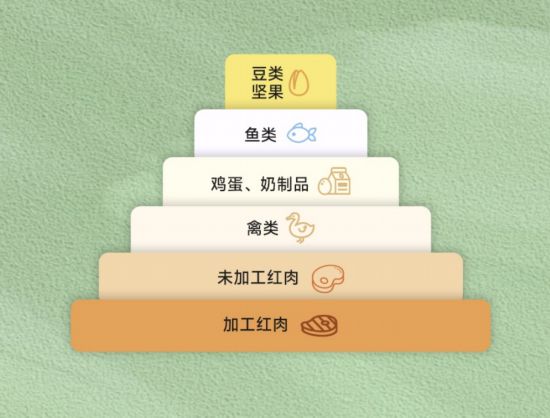 新年健康小貼士：植物好蛋白，愛豆更健康