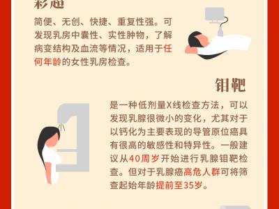 “乳”此健康 一起防住乳腺癌