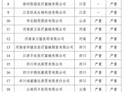 國(guó)家醫(yī)保局曝光26家失信醫(yī)藥企業(yè)