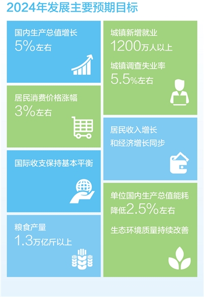 在發展中穩步提升民生保障水平(直通兩會)-易網健康<a href=http://www.gyfww.com/jkys/ target=_blank class=infotextkey>養生</a>網 在發展中穩步提升民生保障水平(直通兩會)