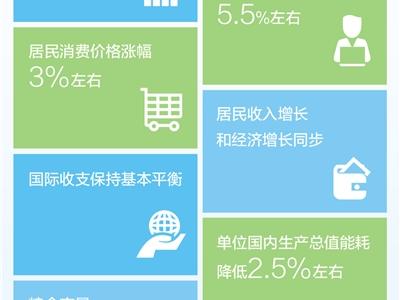 在發展中穩步提升民生保障水平（直通兩會）