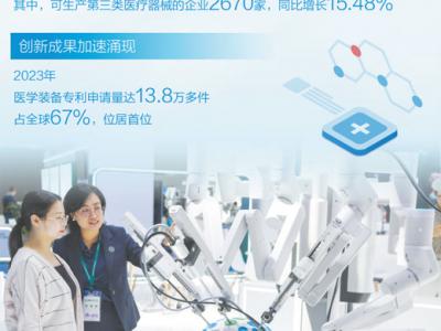 國產醫學裝備  惠及更多群眾（大數據觀察）