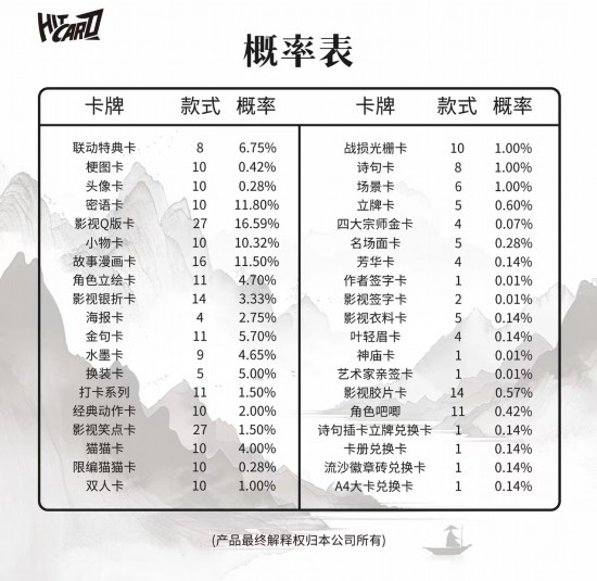 8歲孩子沉迷拆卡花了2萬多，誰之過？