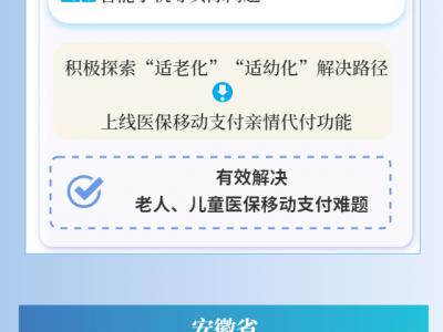 數(shù)讀中國(guó)丨惠民"含金量"更足 多地開(kāi)啟線上購(gòu)藥用醫(yī)保服務(wù)