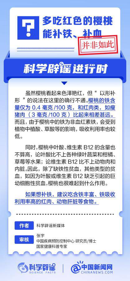 多吃紅色的櫻桃能補血嗎？