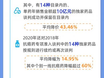 更好暢通消費品以舊換新循環