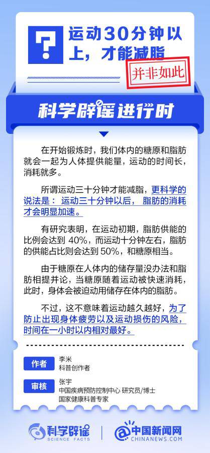 運動30分鐘以上，才能減脂？