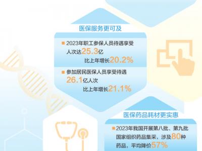 醫保各項工作總體平穩有序（大數據觀察）