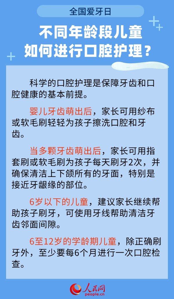 全國愛牙日：如何改善孩子牙齒表面的抗齲能力？專家解答