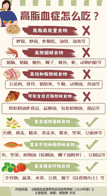 年紀輕輕，血脂怎么就高了