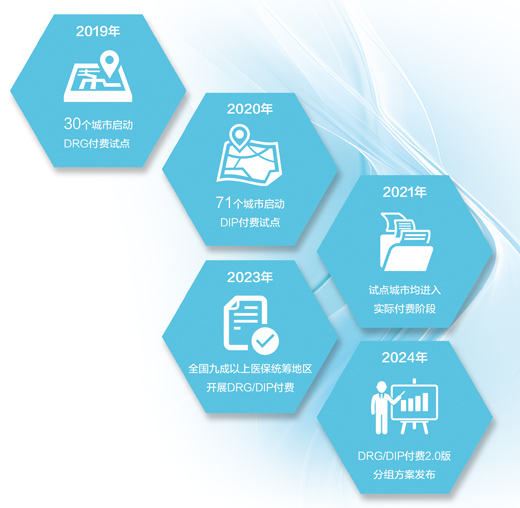 用好醫(yī)保基金  減輕就醫(yī)負(fù)擔(dān)（人民眼·深化醫(yī)保支付方式改革）