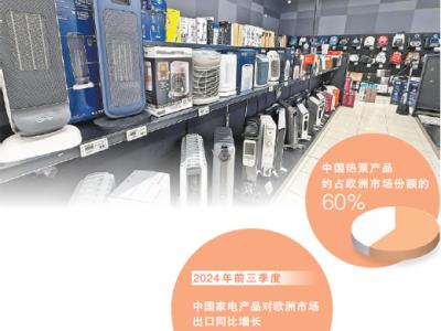中國取暖產品“熱”銷歐洲（國際視點）