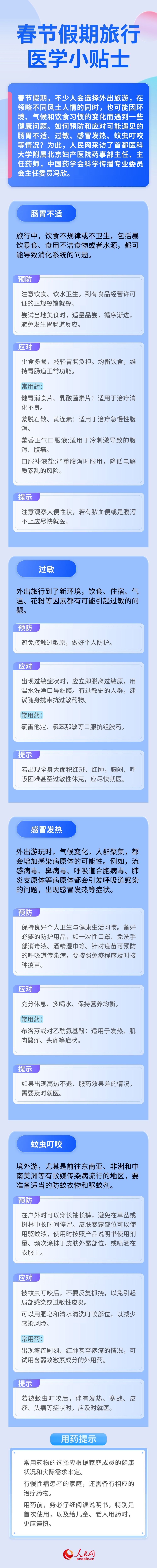 春節假期旅行醫學小貼士