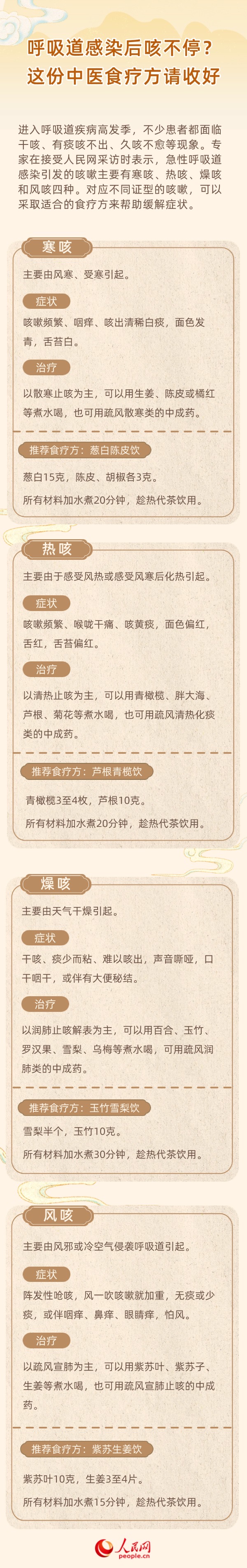 呼吸道感染后咳不停？這份中醫(yī)食療方請收好
