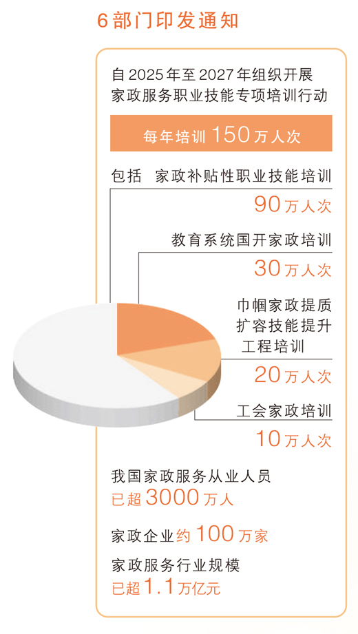 “放心保姆”如何培養(yǎng)（經(jīng)濟(jì)新方位）