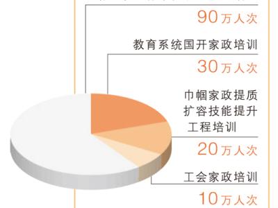 “放心保姆”如何培養(yǎng)（經濟新方位）