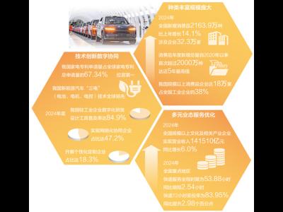 今天，優(yōu)質供給從何而來（中國消費向新而行）