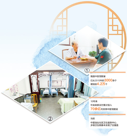 中醫(yī)館健康服務(wù)越來越便捷（健康焦點）