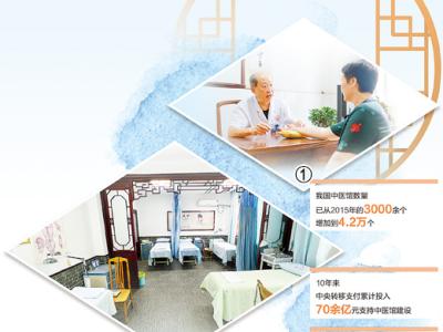 中醫(yī)館健康服務(wù)越來(lái)越便捷（健康焦點(diǎn)）