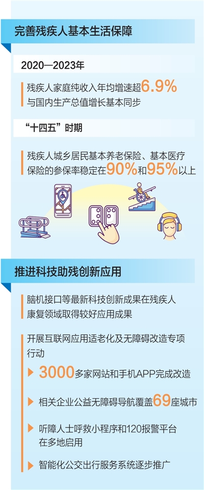 加強殘疾人關(guān)愛幫扶和權(quán)益保障